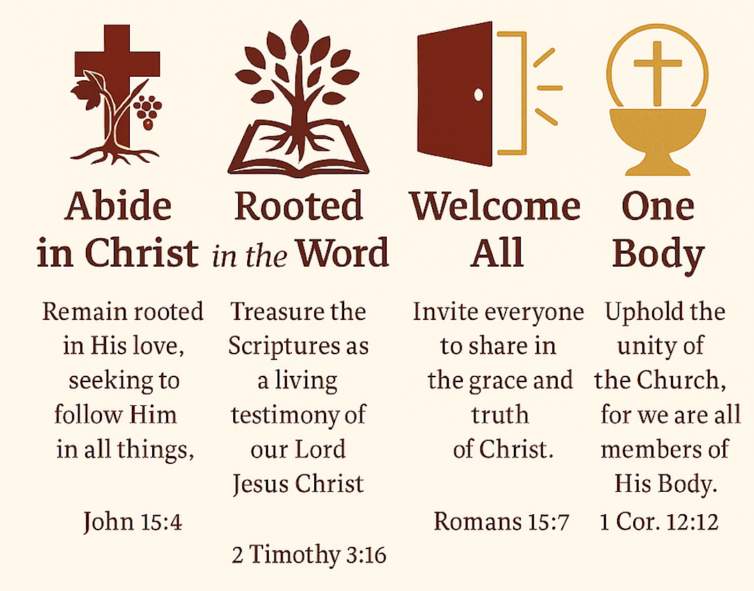 A Christian-themed poster with four sections, each containing an icon and a message. The first has a cross and grapes with the text "Abide in Christ" and a Bible verse John 15:4. The second has a tree emerging from an open book with the text "Rooted in the Word" and a Bible verse 2 Timothy 3:16. The third shows a door slightly ajar with light shining through, with the text "Welcome All" and Romans 15:7. The fourth displays a chalice with a cross and the words "One Body" followed by text about unity in the Church and Bible verses 1 Corinthians 12:12.