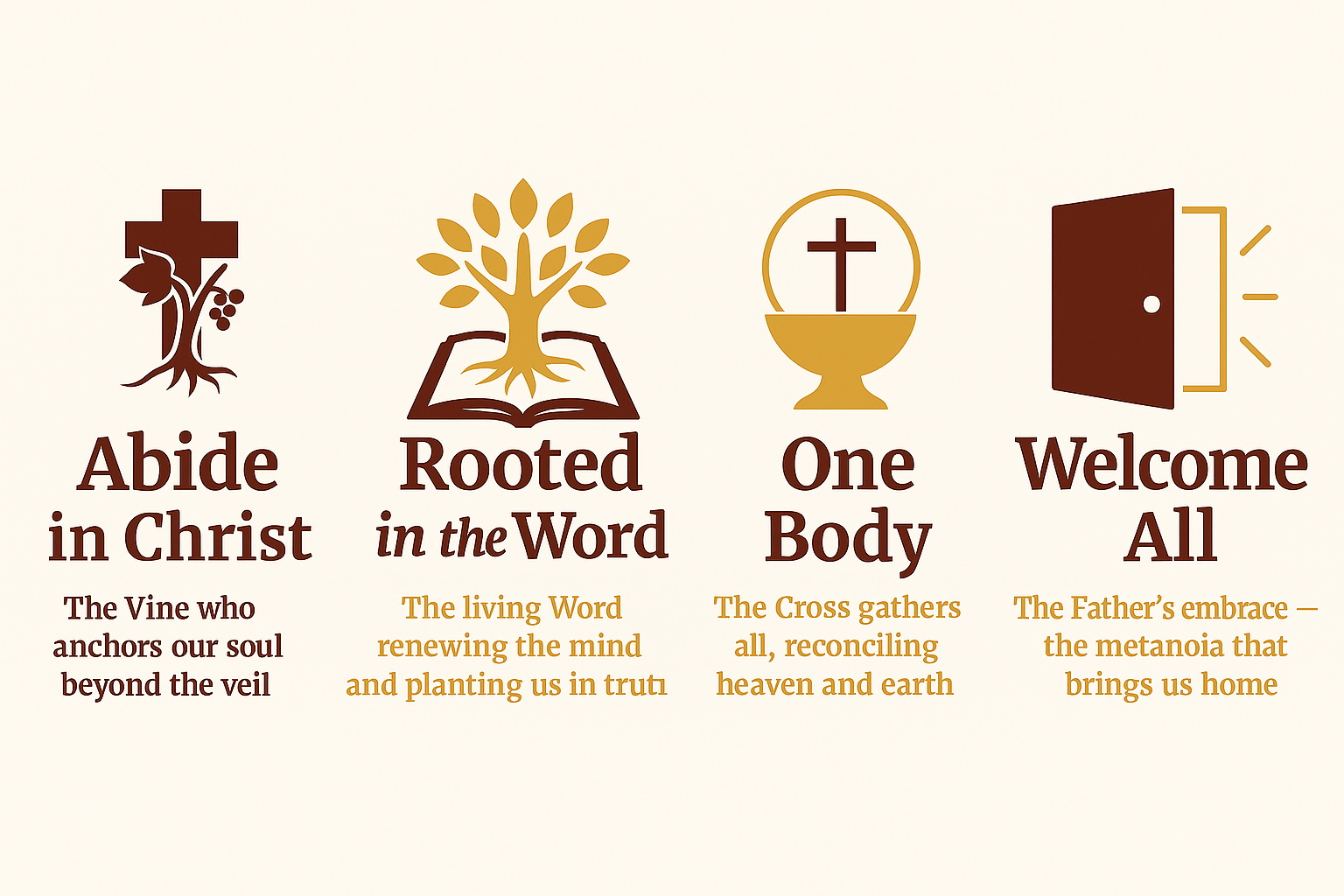 Four religious icons with words and descriptions: a cross with a vine representing 'Abide in Christ'; an open book with a tree representing 'Rooted in the Word'; a chalice with a cross representing 'One Body'; and an open door with rays representing 'Welcome All'.