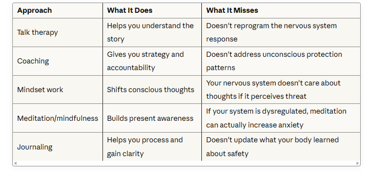 Table of Different approaches to mental health