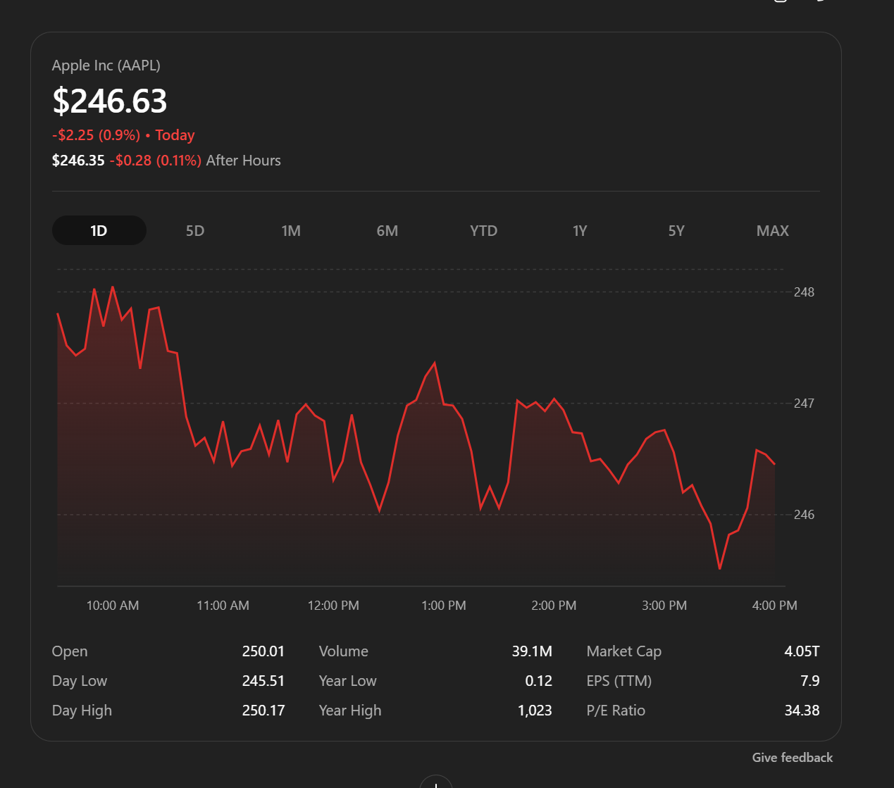 Financial Stock Market