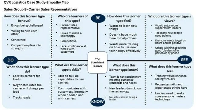 QVR Empathy Map Link