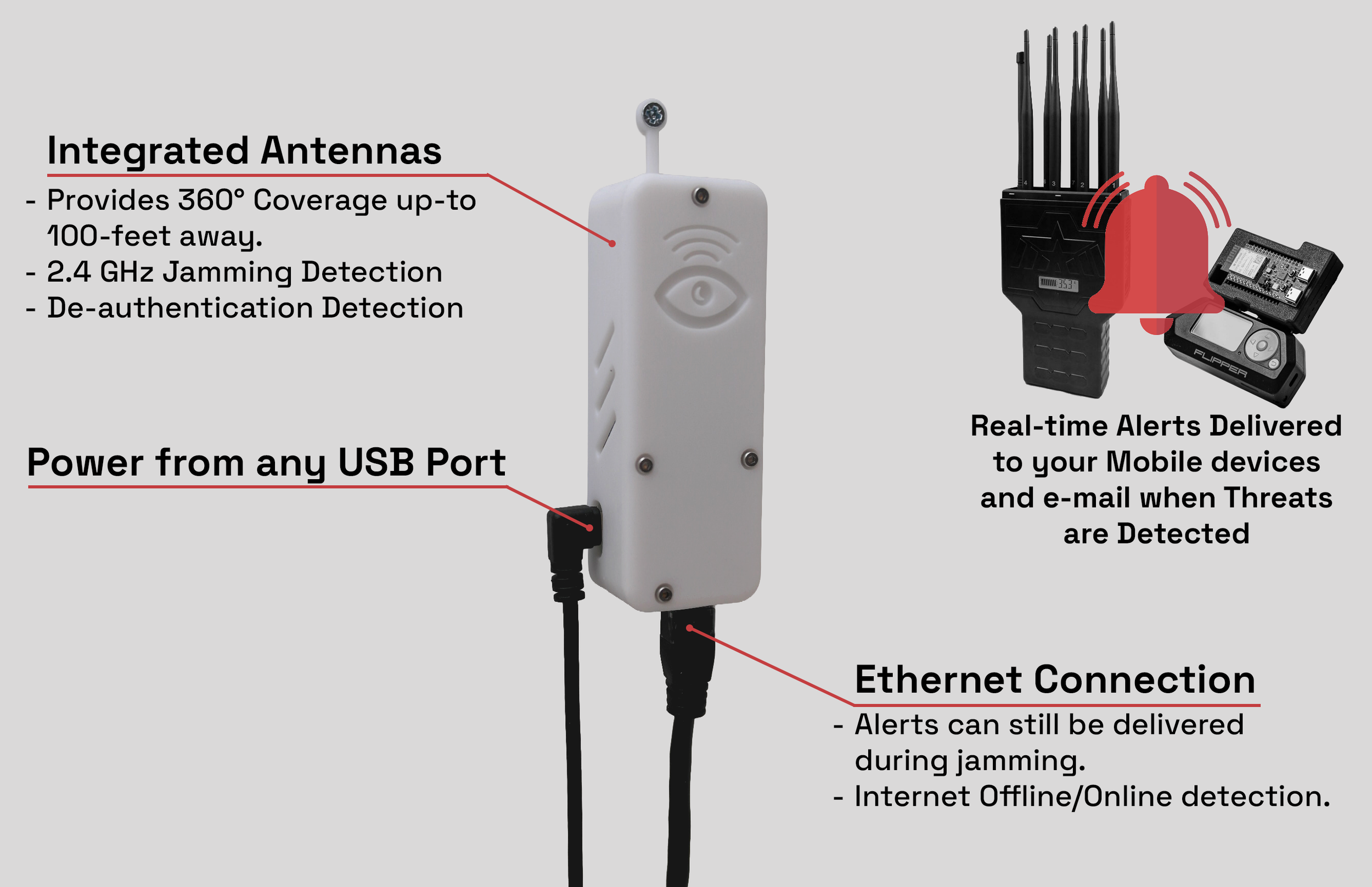 Small rectangular device with two cables and a description of what it does