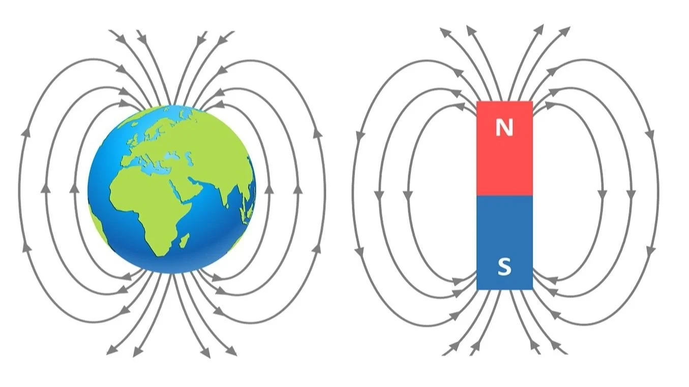 Side by side comparison of Earth's and a bar magnet's magnetic fields