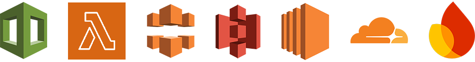CloudFormation, Lambda, CloudFront, S3, EC2, Cloudflare