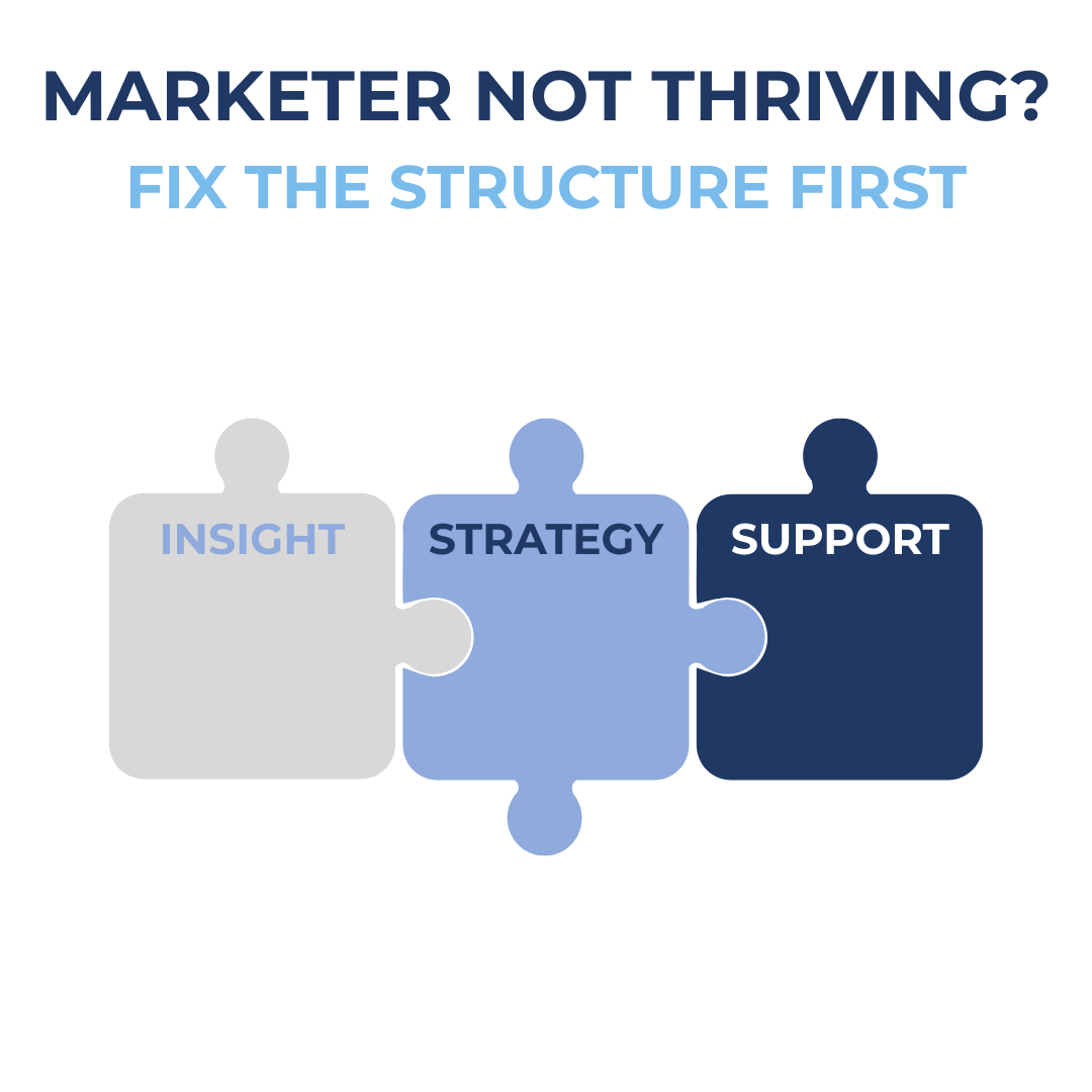 If Your Marketing Leader Is Struggling