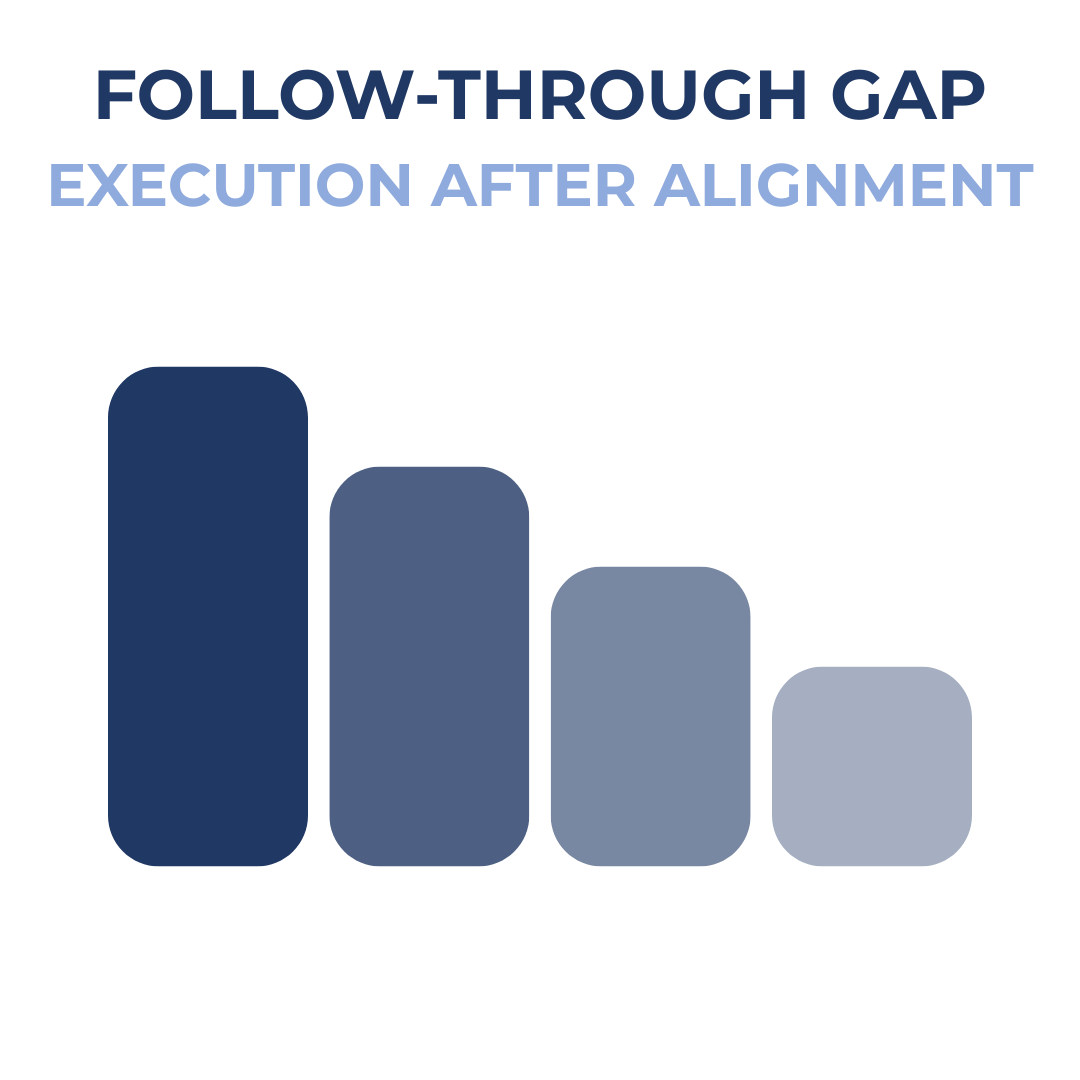 The Follow-Through Gap