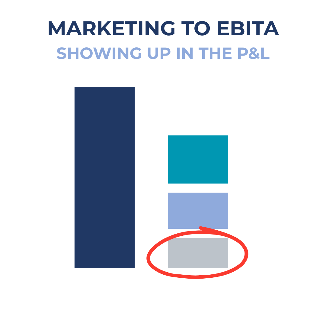 Marketing to EBITDA