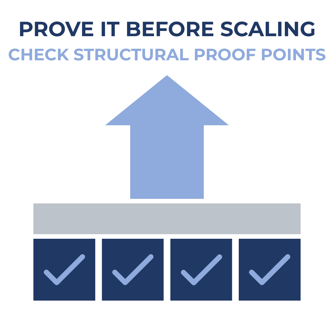 Prove It Before Scaling