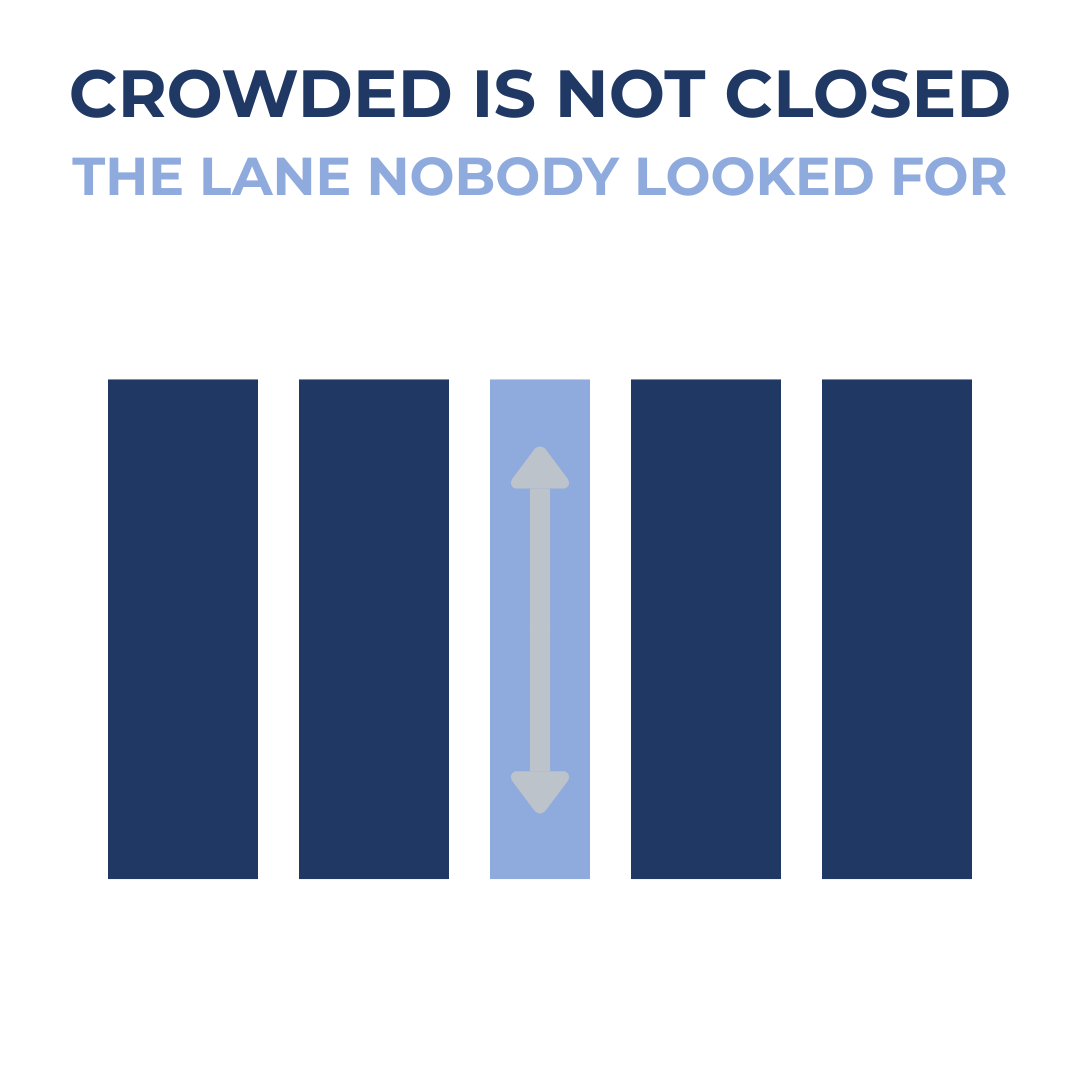 Crowded Is Not Closed