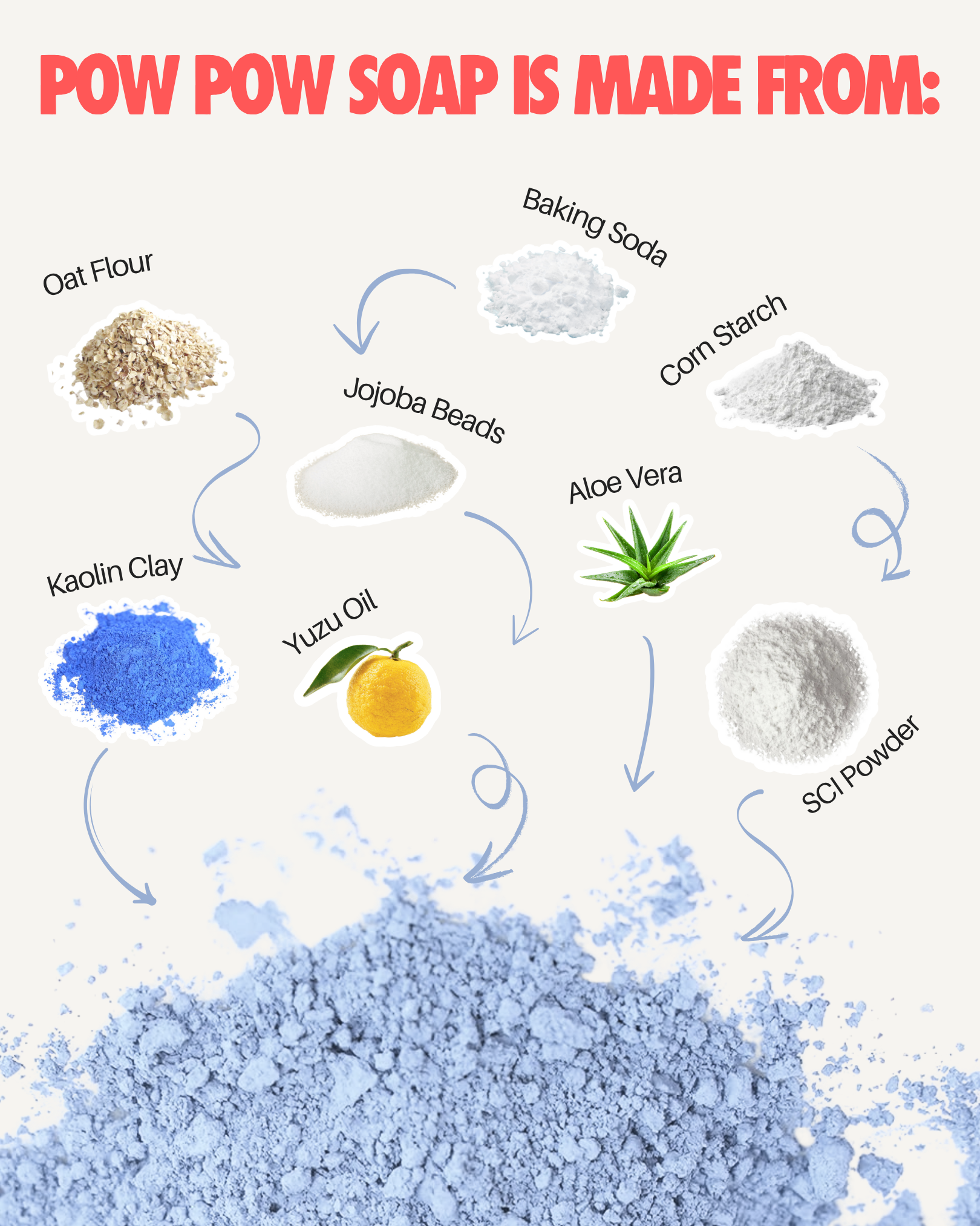 Powdered Soap Ingredients.png
