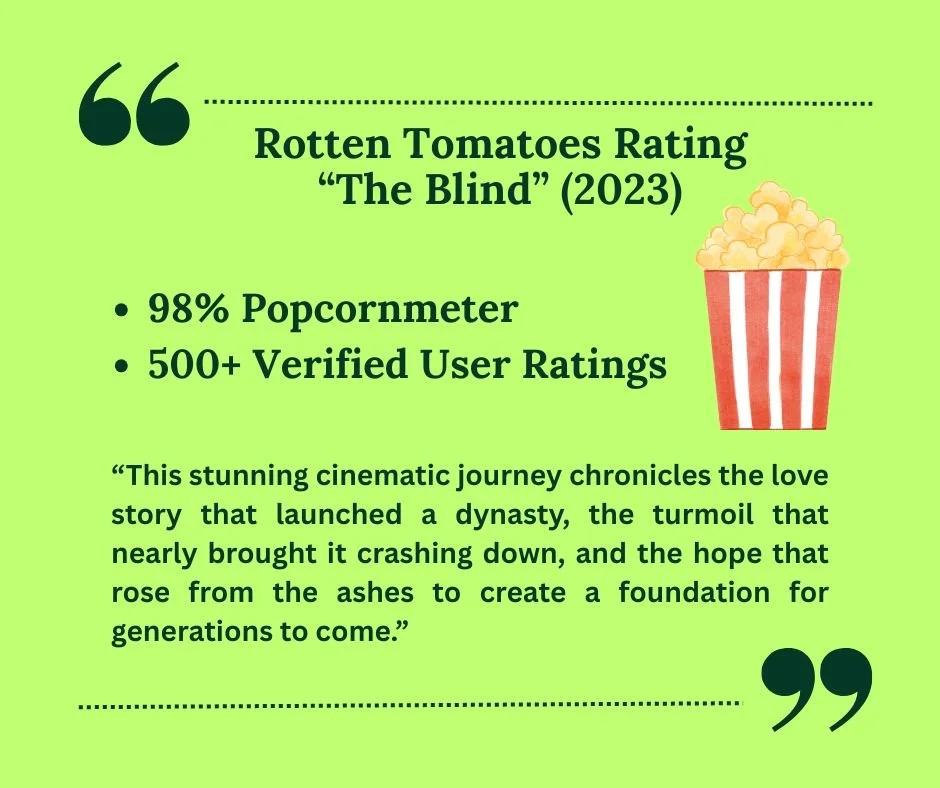 A promotional graphic for the 2023 Rotten Tomatoes rating of the movie "The Blind," featuring a green background, quote marks, text stating a 98% popcornmeter and over 500 verified user ratings, along with a quote about the film's cinematic journey,