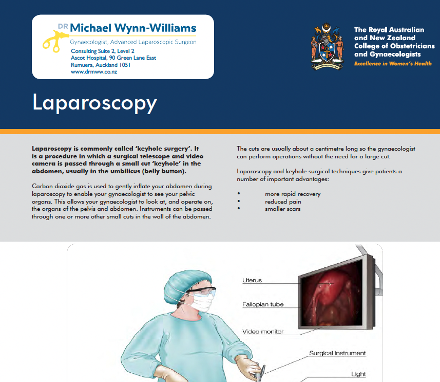 Illustration of a surgeon in surgical gown, mask, and cap performing laparoscopy with a video monitor showing an internal view of the uterus and fallopian tube, using a surgical instrument with a light.
