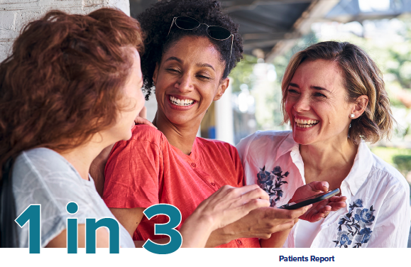 Three women smiling and looking at a smartphone outdoors, with a graphic showing '1 in 3' and a caption 'Patients Report'.
