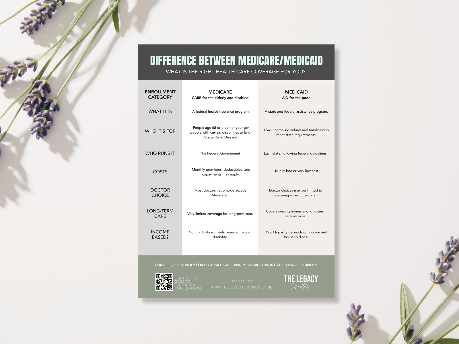 Medicare vs Medicaid
