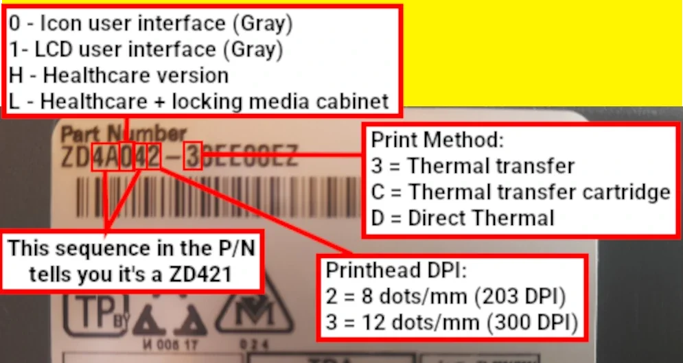 Zebra ZD421 printer part number configuration breakdown