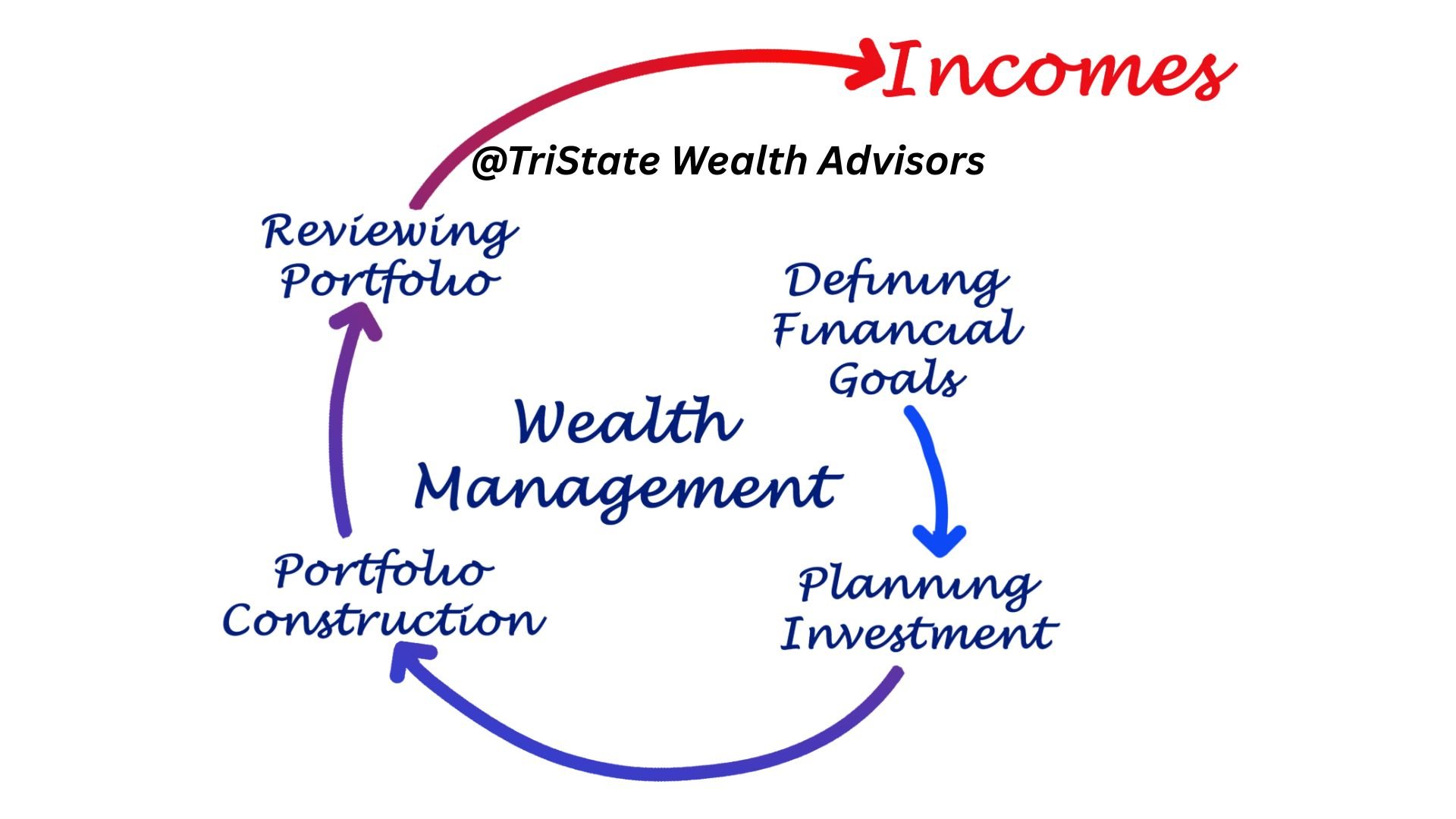 Wealth Management High Net Worth Strategies for Long-Term Financial Success