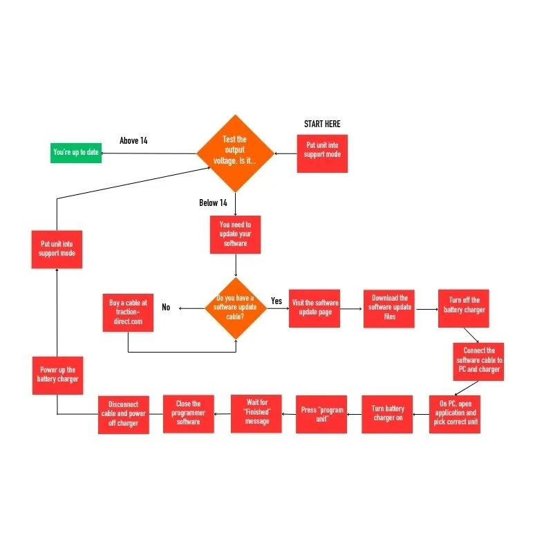 Does your MPL50-Li Need An Upgrade?