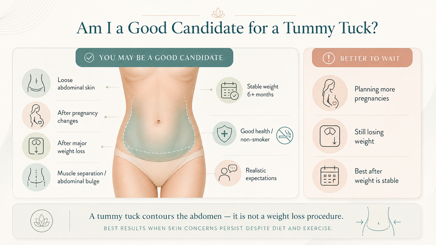 Am I a Good Candidate for a Tummy Tuck?