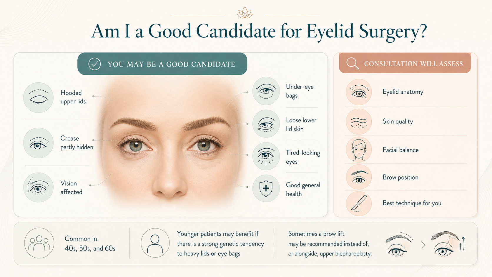 Am I a Good Candidate for Eyelid Surgery?
