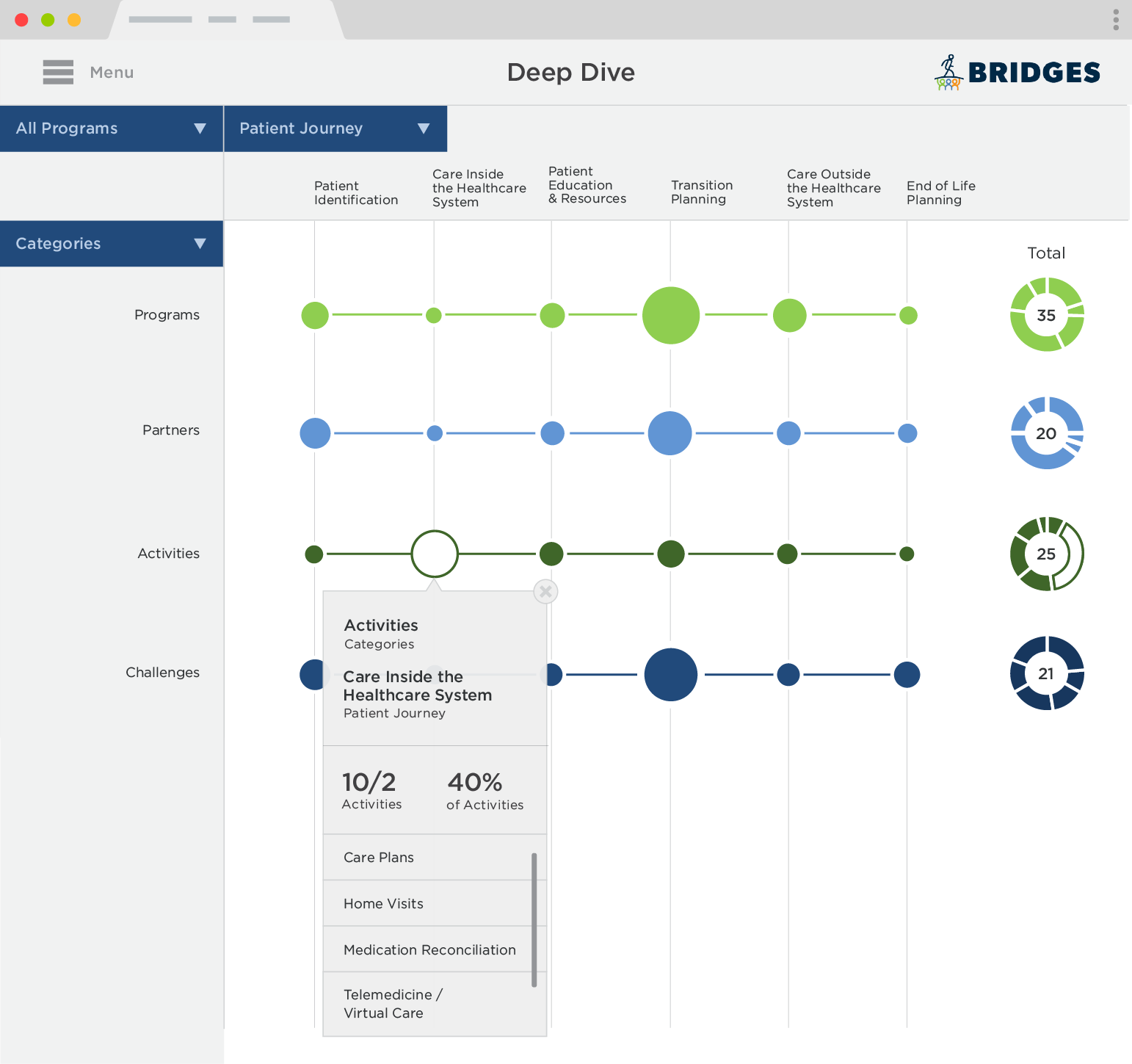 The Bridges Collaborative
