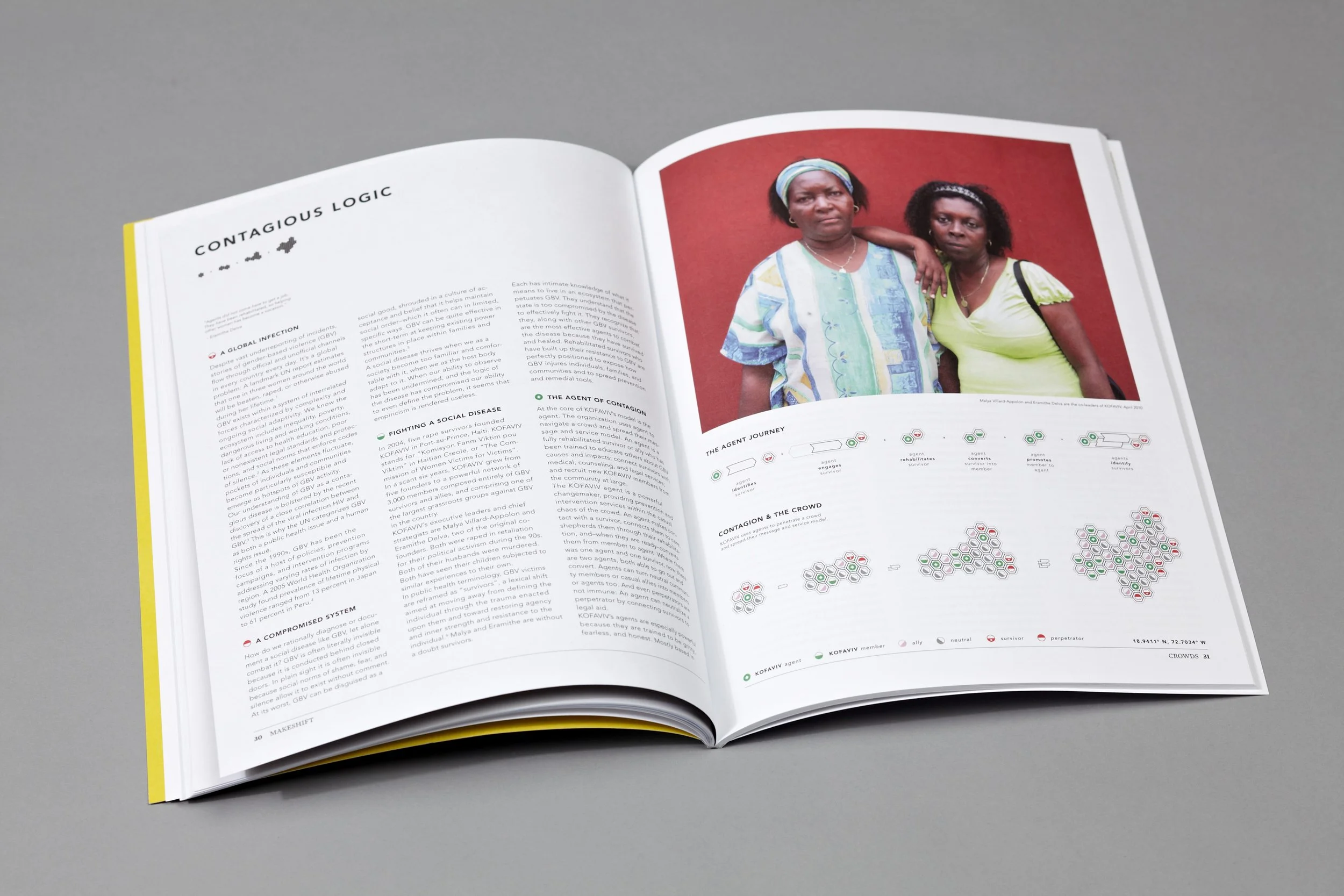 Articles and Infographics