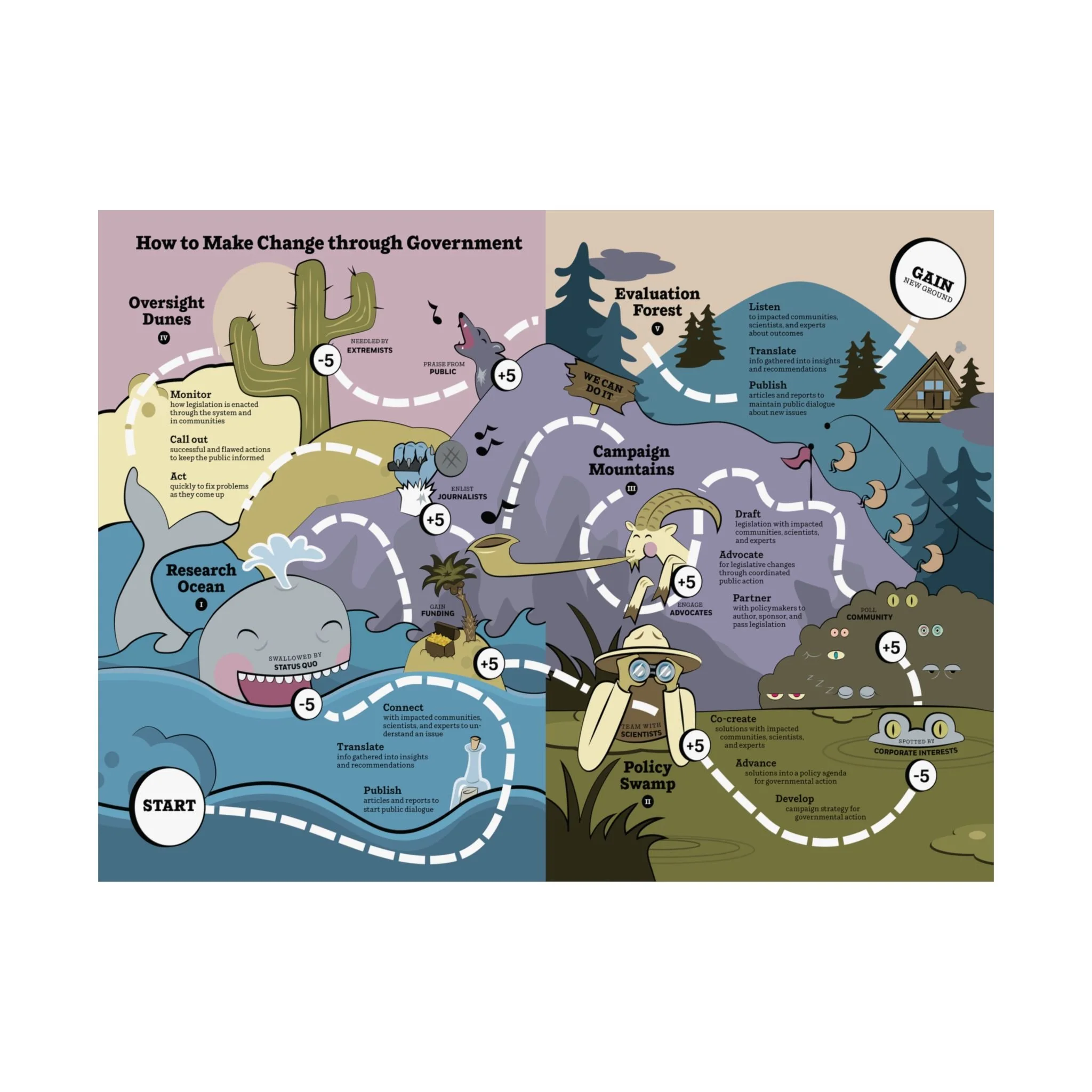 How to Make Change Through Government  – Matte Horizontal Poster