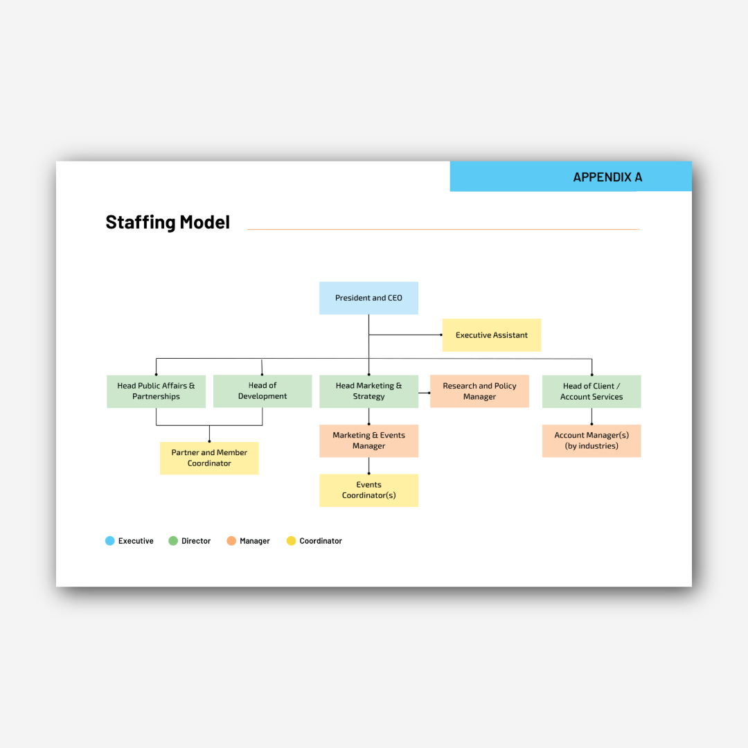Organizational Design