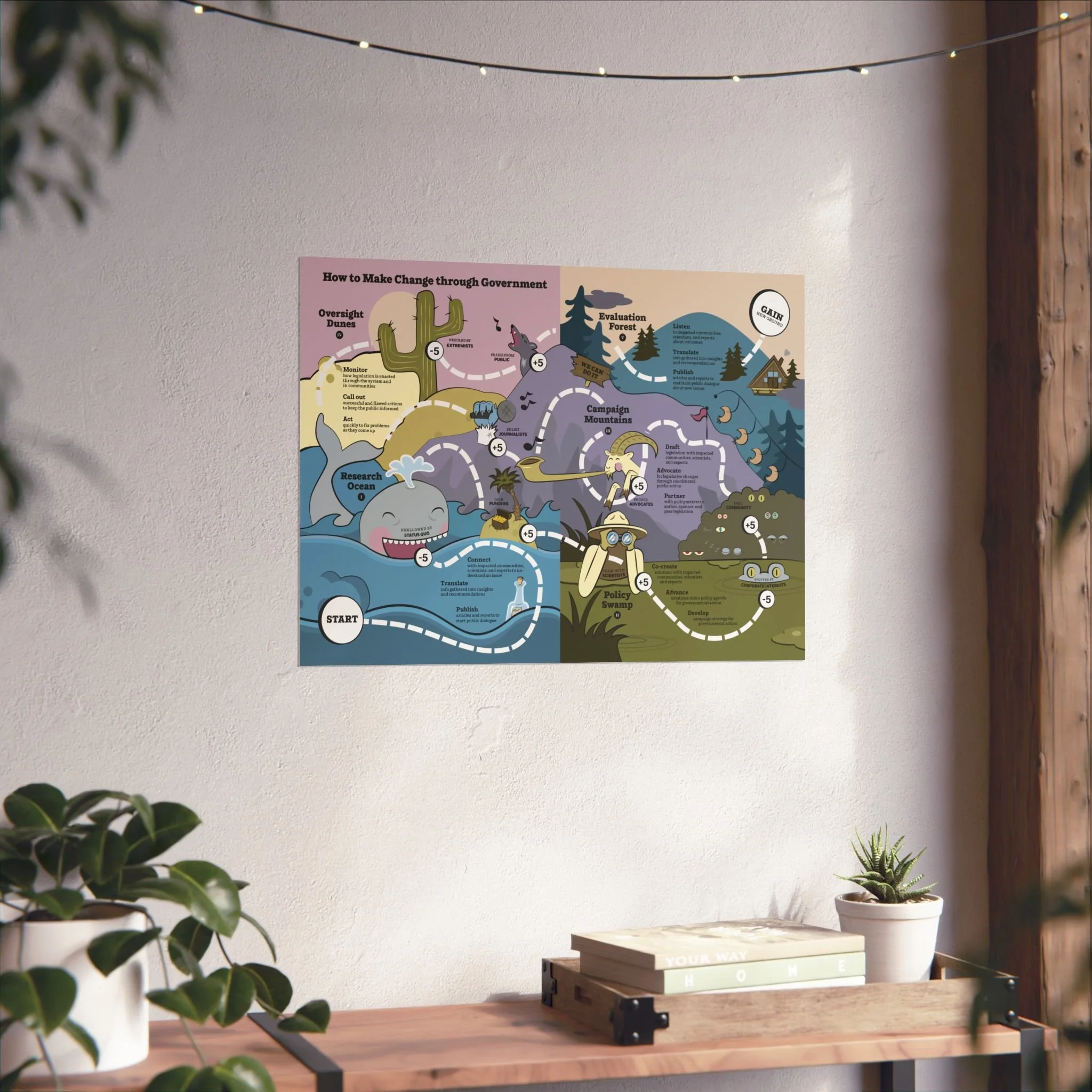 The How to Make Change Through Government poster displayed framed on a wall in a bright, modern classroom setting.
