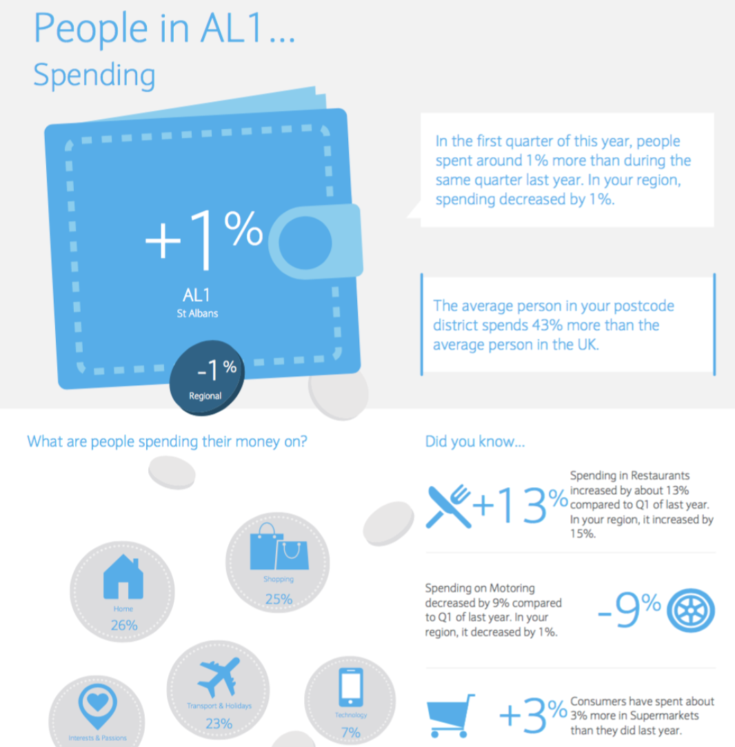 How could a global payments brand turn vast data into new business insight products?