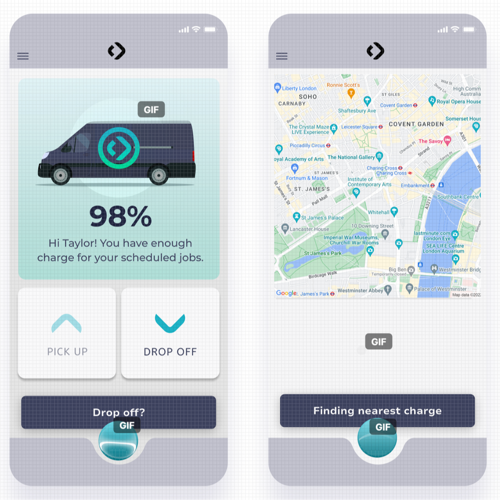 How to fund a sustainable EV startup, by introducing lean innovation research + product prototyping?