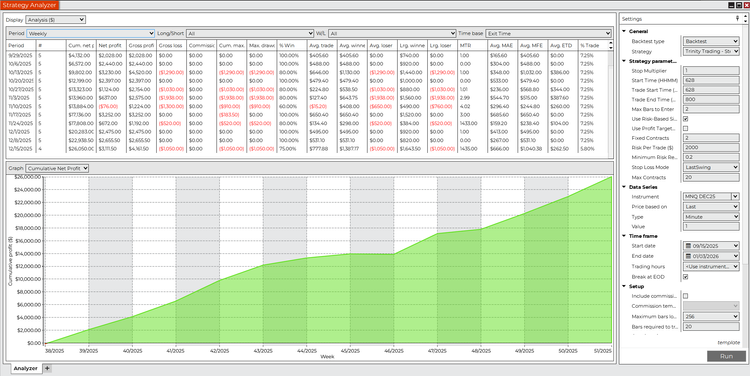 Strategy Analyzer example 3