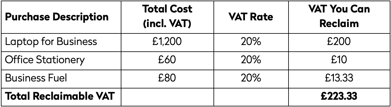 VAT Reclaim Calculation