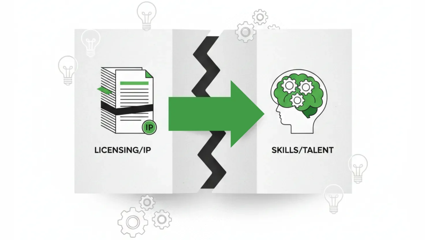 AI Licensing, Skills, and Readiness: Why UK SMEs Are Caught in the Gap