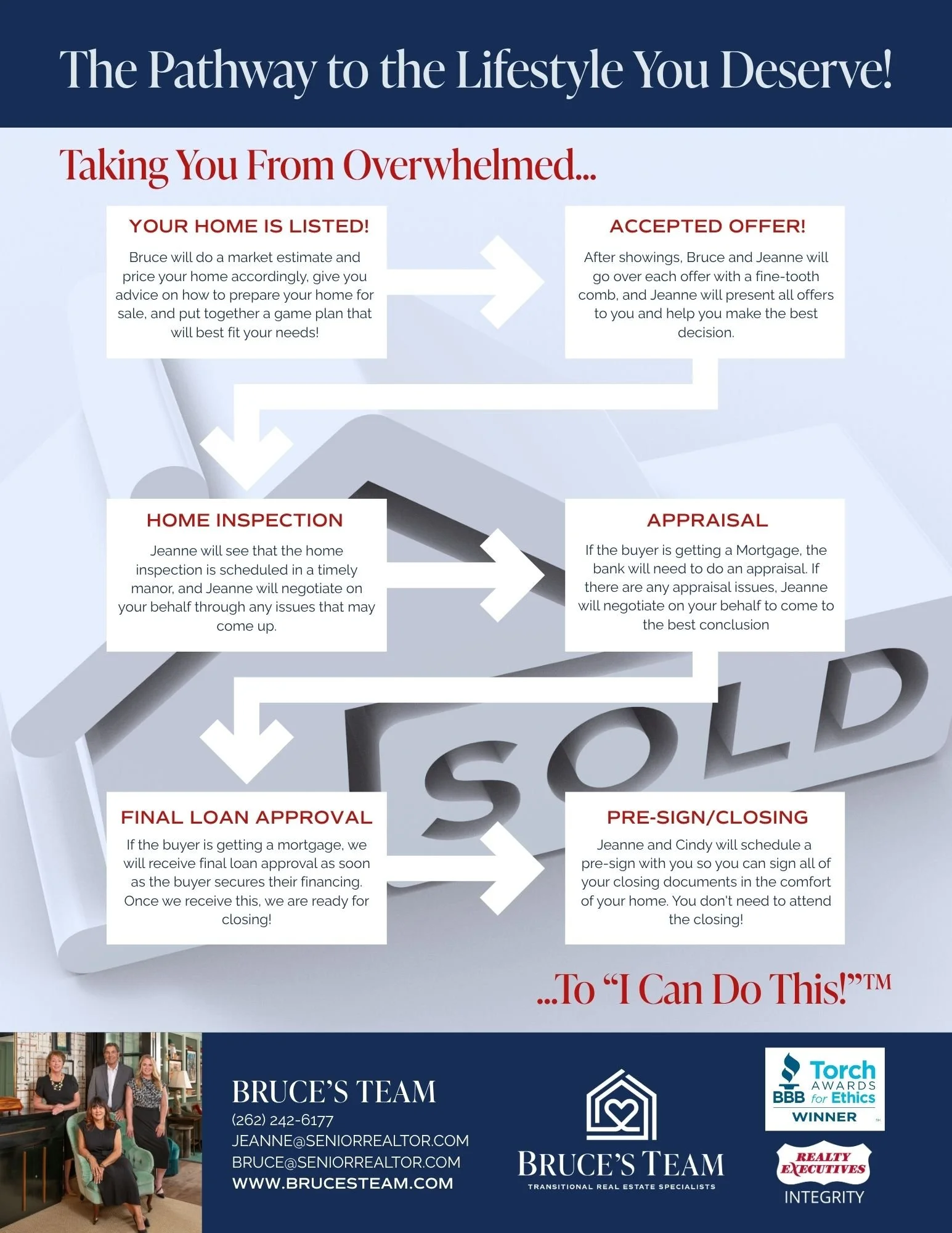 The Pathway to the Lifestyle You Deserve