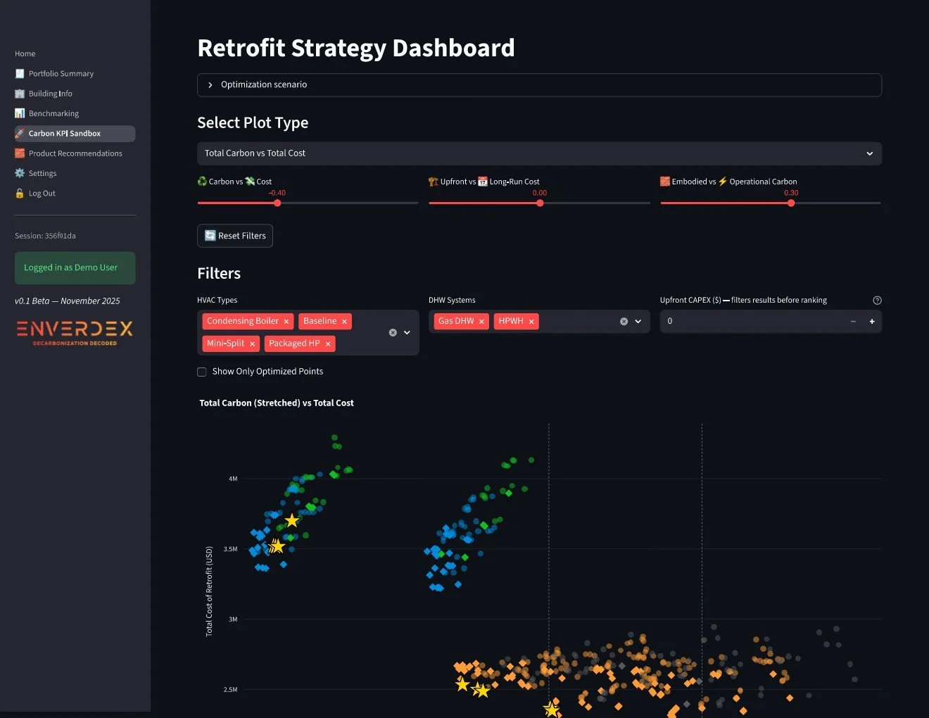 Screenshot of a Retrofit Strategy Dashboard showing a scatter plot comparing total carbon versus total cost with filters for HVAC types and DHW systems, and sliders for different plot types.
