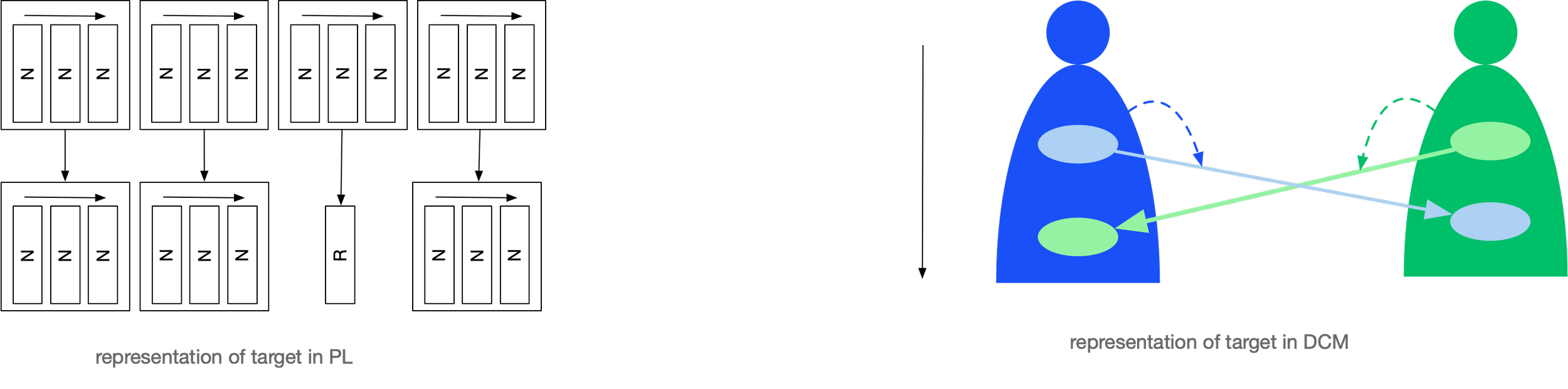 Removing labels from programming language code and from DCM code