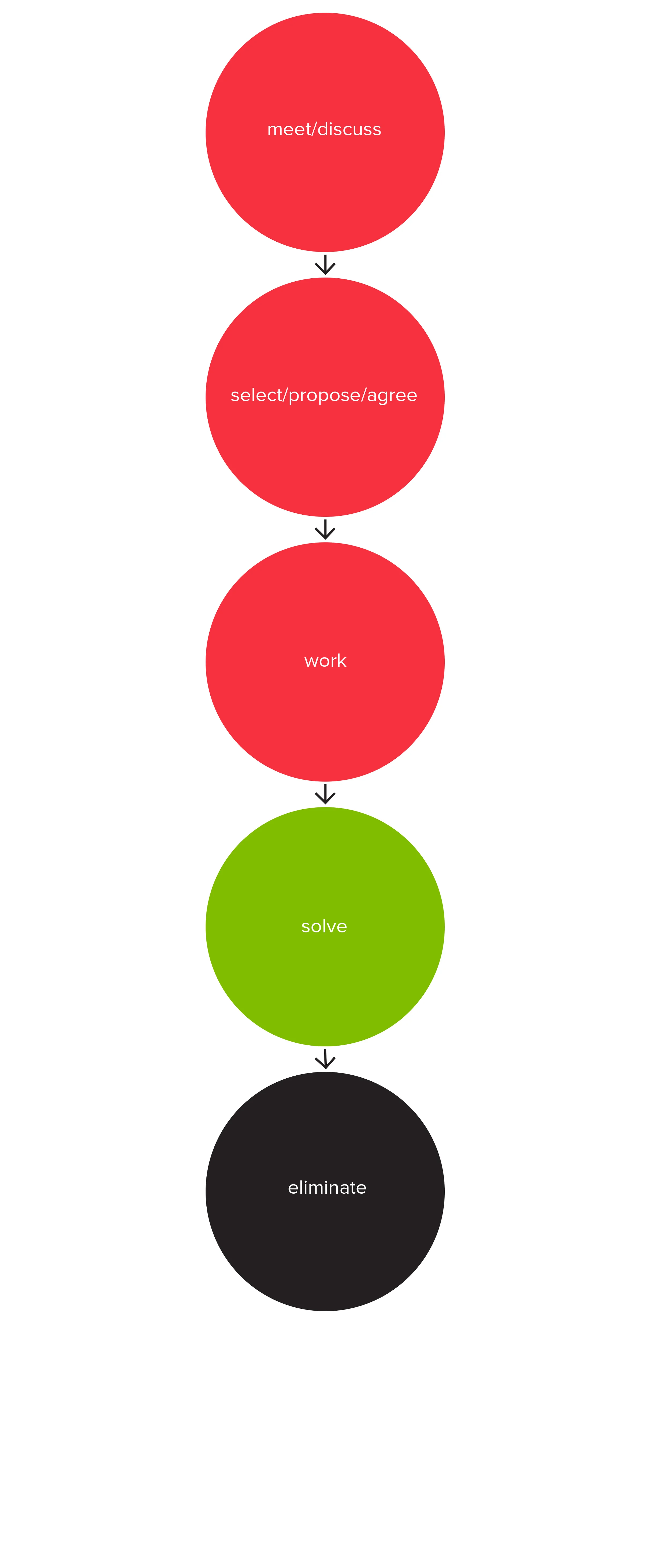 How we work bigger.jpg