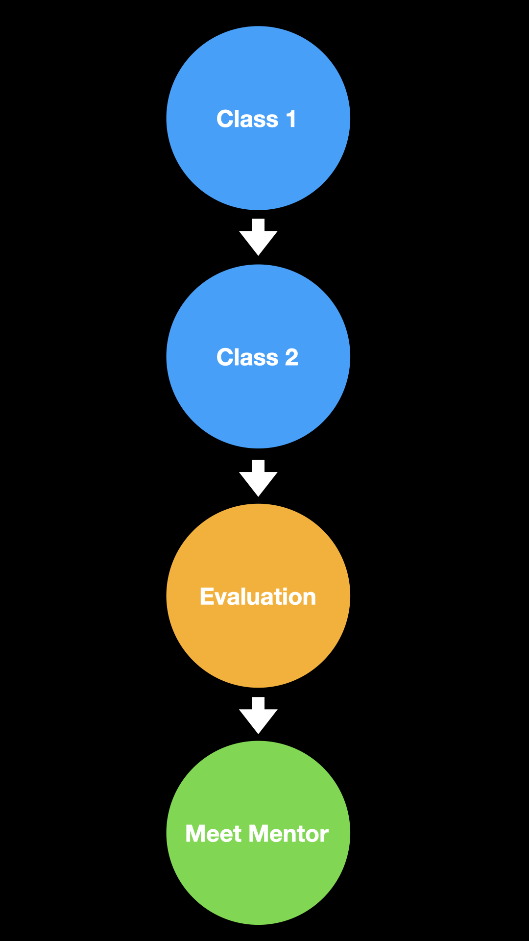 Makers Keynote one page.001.png