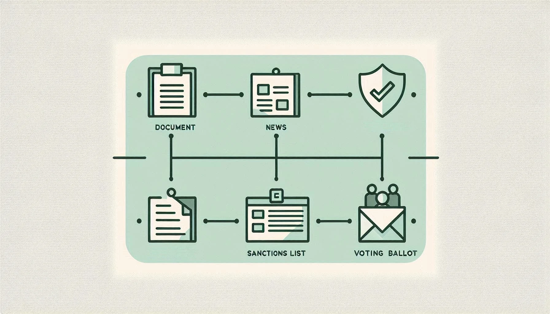 Verification Algorithm