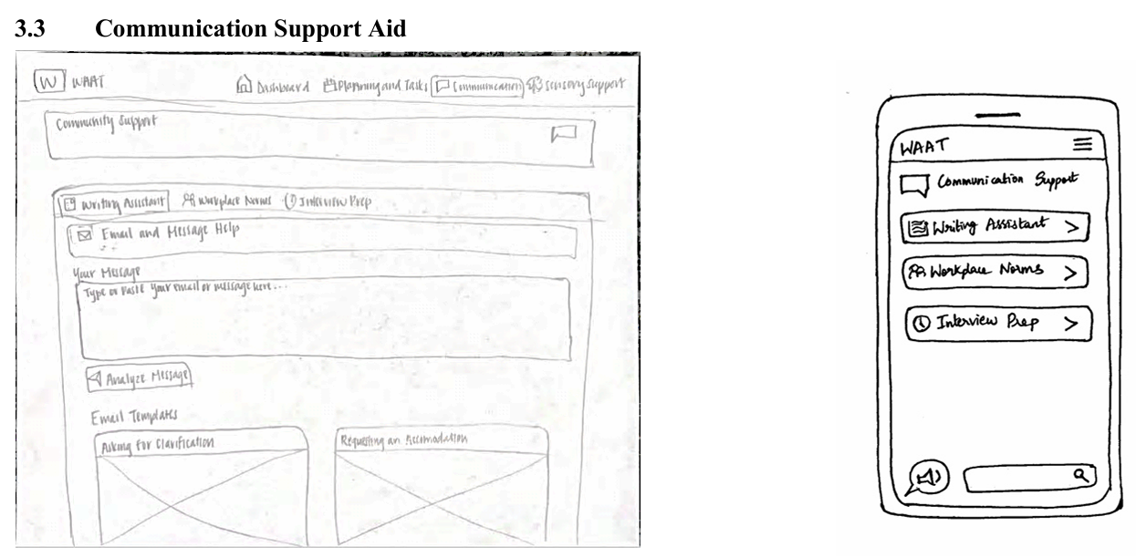 Desktop and Mobile Low Fidelity Sketches of Communication Support Page
