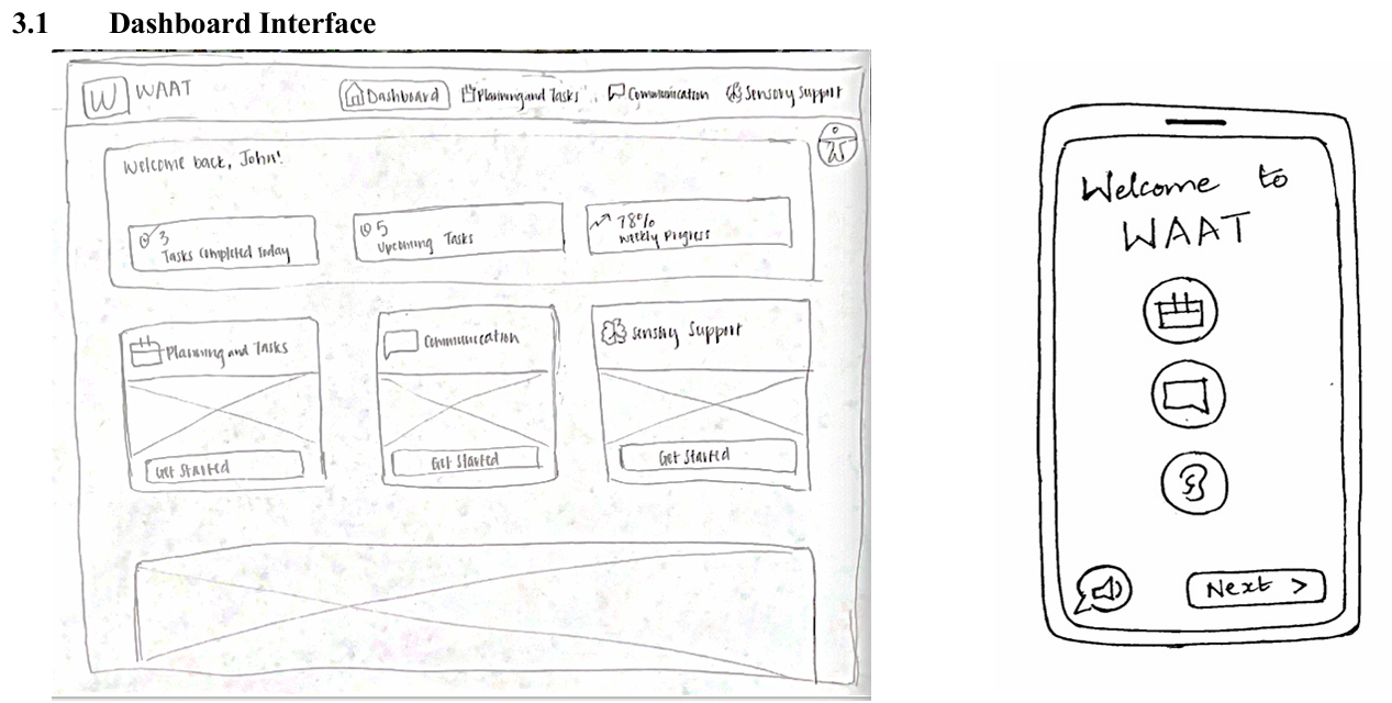 Desktop and Mobile Low Fidelity Sketches of Dashboard Interface