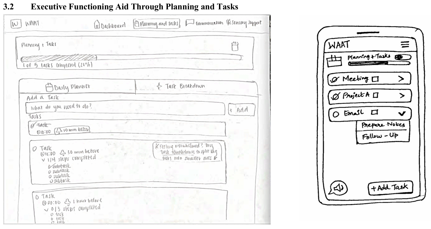 Desktop and Mobile Low Fidelity Sketches of Planning and Tasks Page 