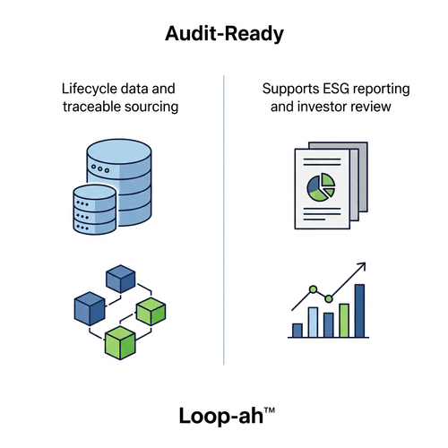 Audit-ready reporting of outcomes like water, energy, and materials