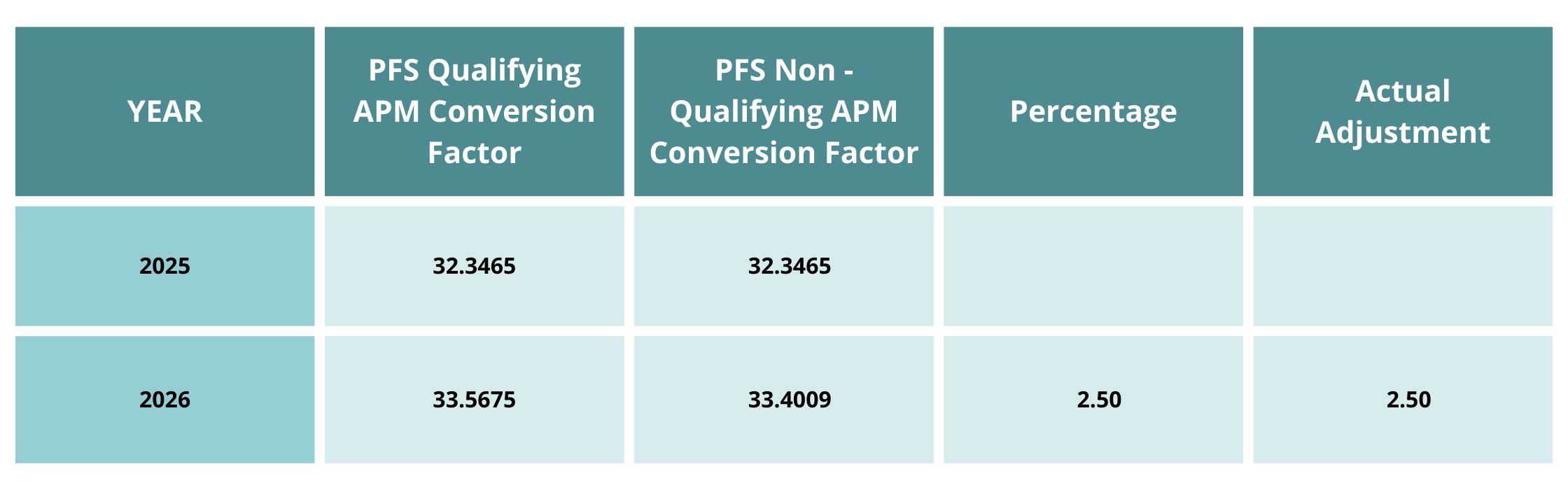 Fiscal Year 2026 Medicare Rate Setting Table.png