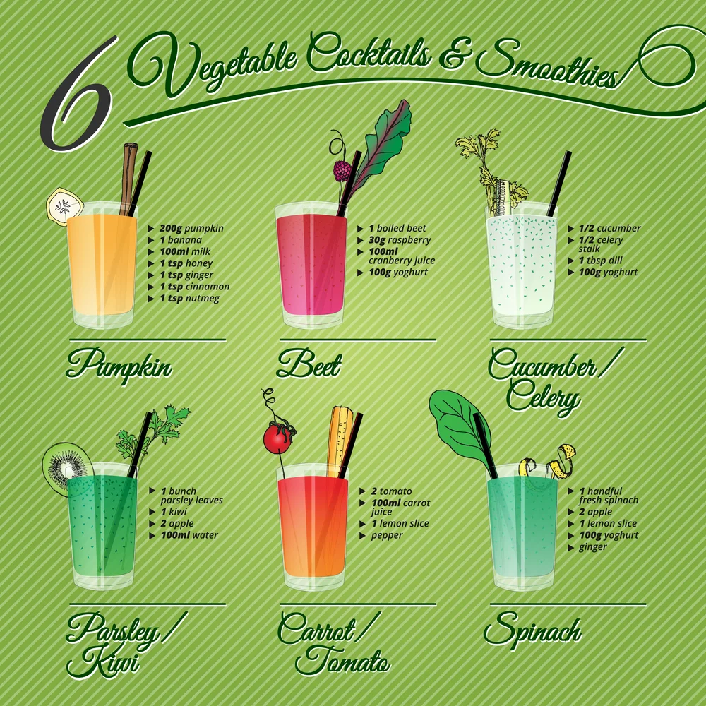 Get Your Daily Fix of Veggies