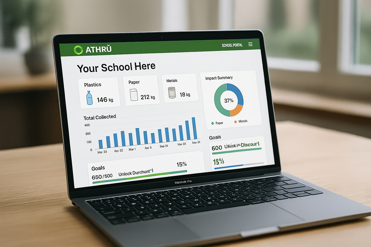 Laptop displaying a school waste management dashboard with graphs and statistics for plastics, paper, and metals, including a circular impact summary chart and progress towards goals.