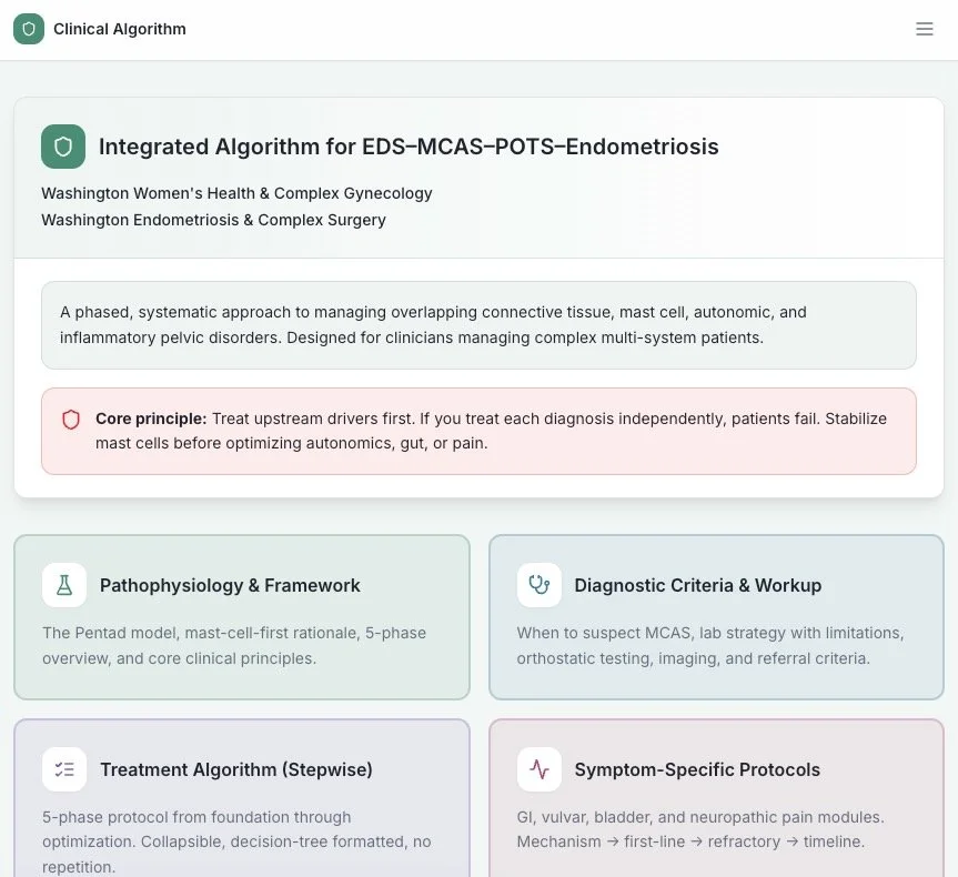 Comprehensive Care Algorithm for Clinicians: MCAS/ POTS/ EDS/ Endometriosis/ Pelvic Pain
