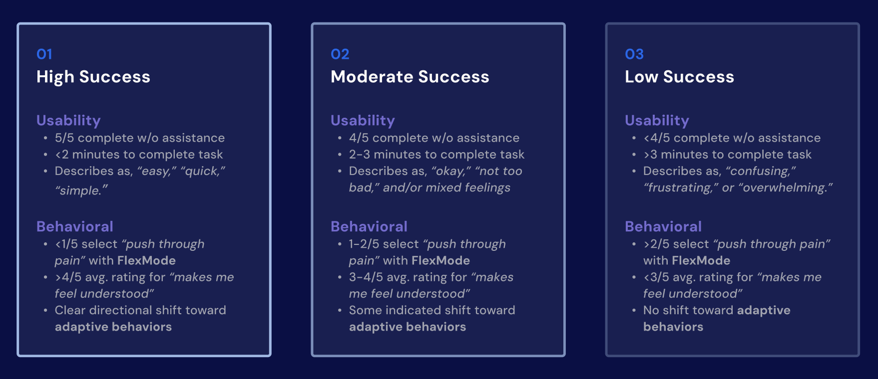 Comparison chart showing three levels of success: high, moderate, and low, with usability and behavioral characteristics for each level.