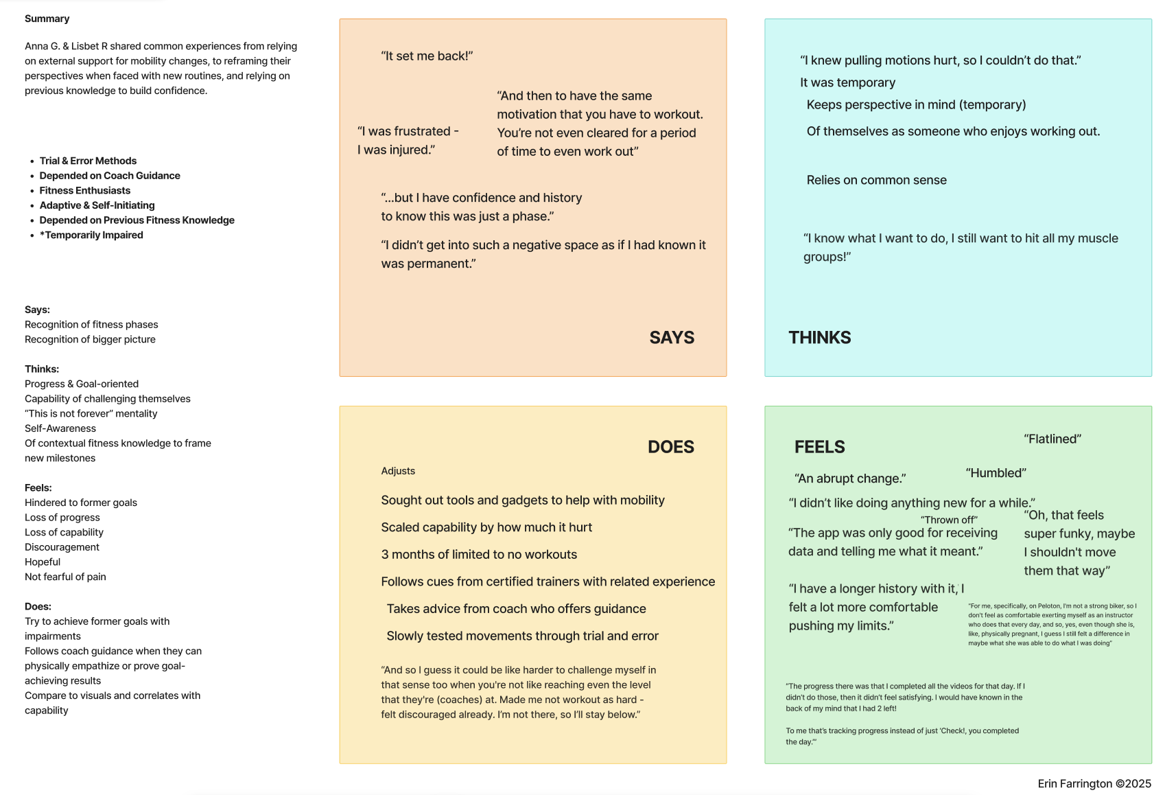 A motivational infographic with sections labeled Says, Thinks, Does, and Feels, detailing experiences and perspectives on overcoming fitness challenges and building confidence, with quotes and bullet points.