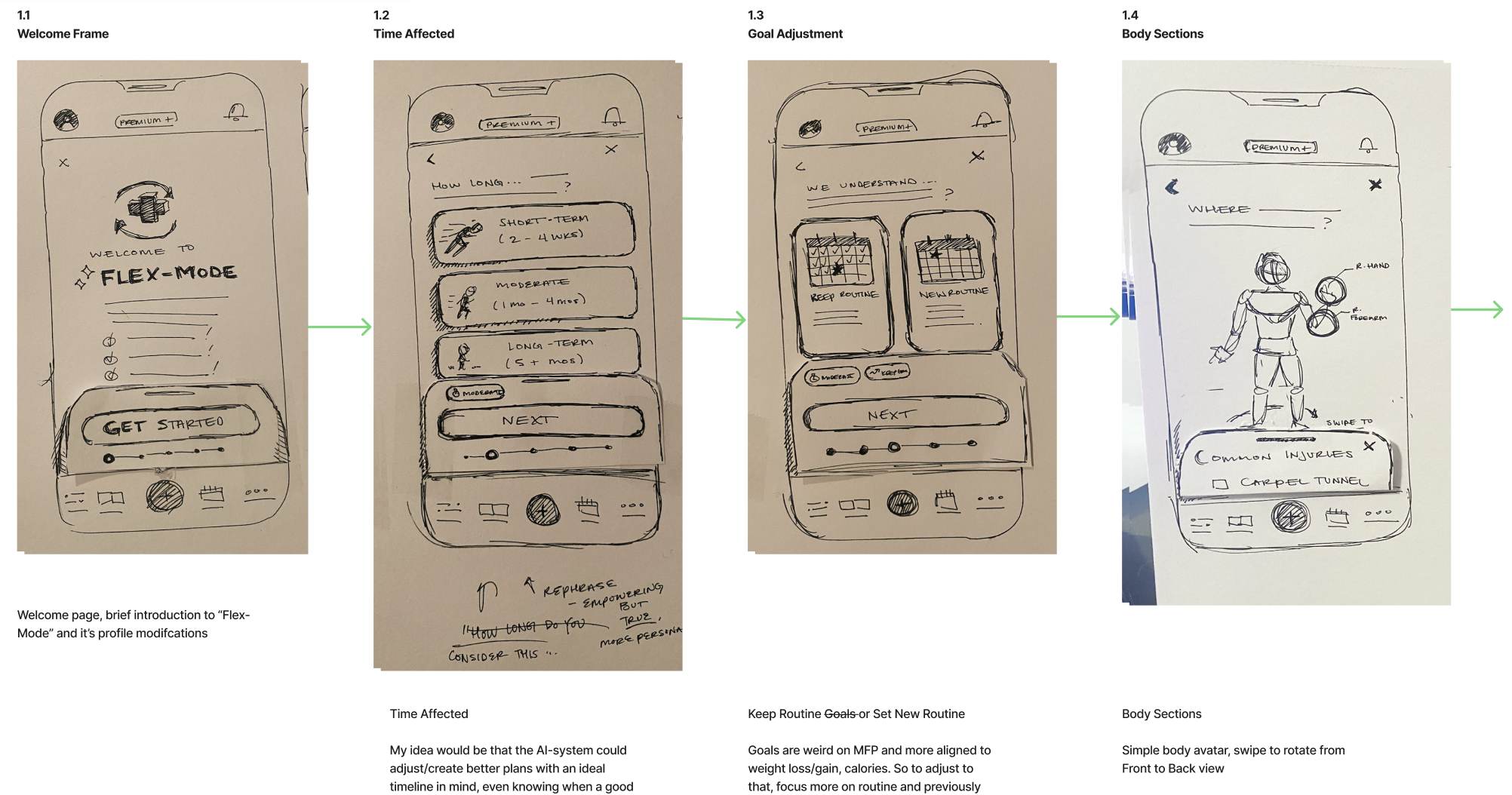 Hand-drawn wireframes of a mobile app interface showing screens for welcome, time affected, goal adjustment, and body sections, with annotations and brief descriptions.